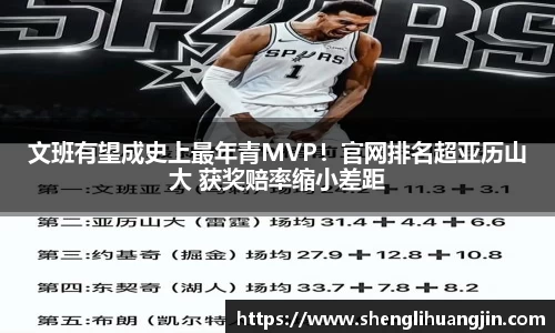 文班有望成史上最年青MVP！官网排名超亚历山大 获奖赔率缩小差距